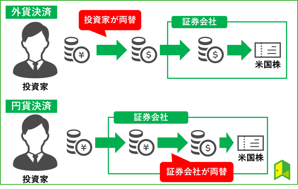 外貨決済と円貨決済の概要