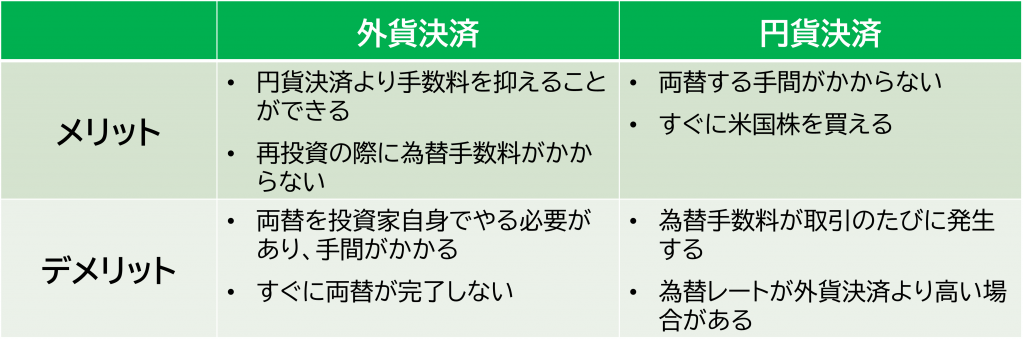 外貨決済と円貨決済のメリット・デメリット