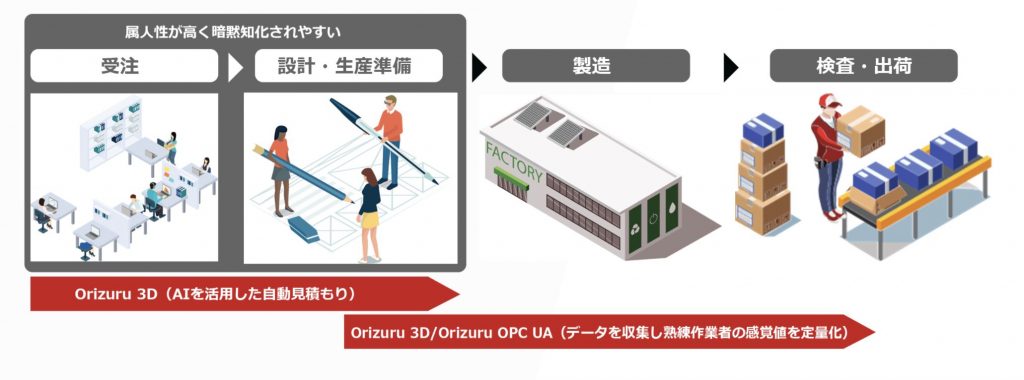 コアコンセプト事業紹介