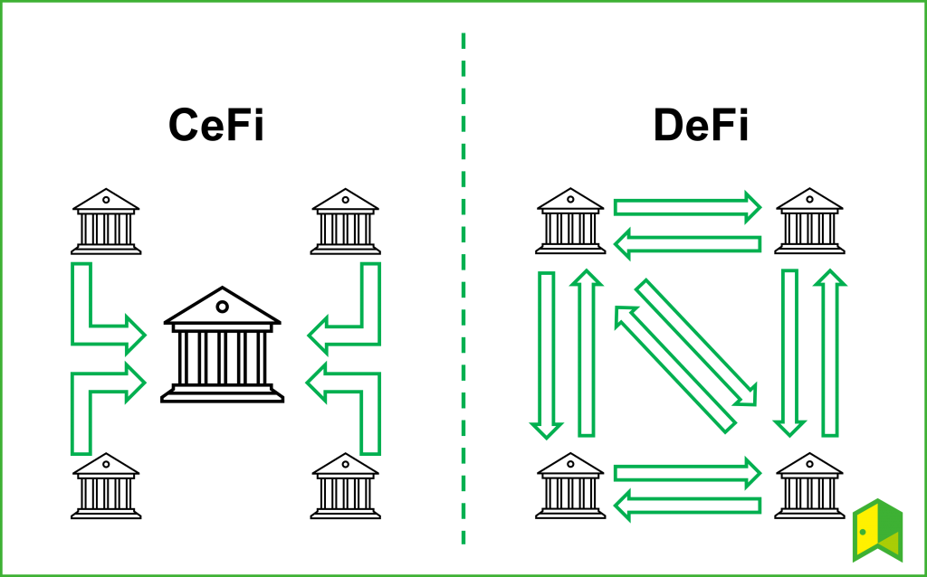 CeFiとDeFiの違い