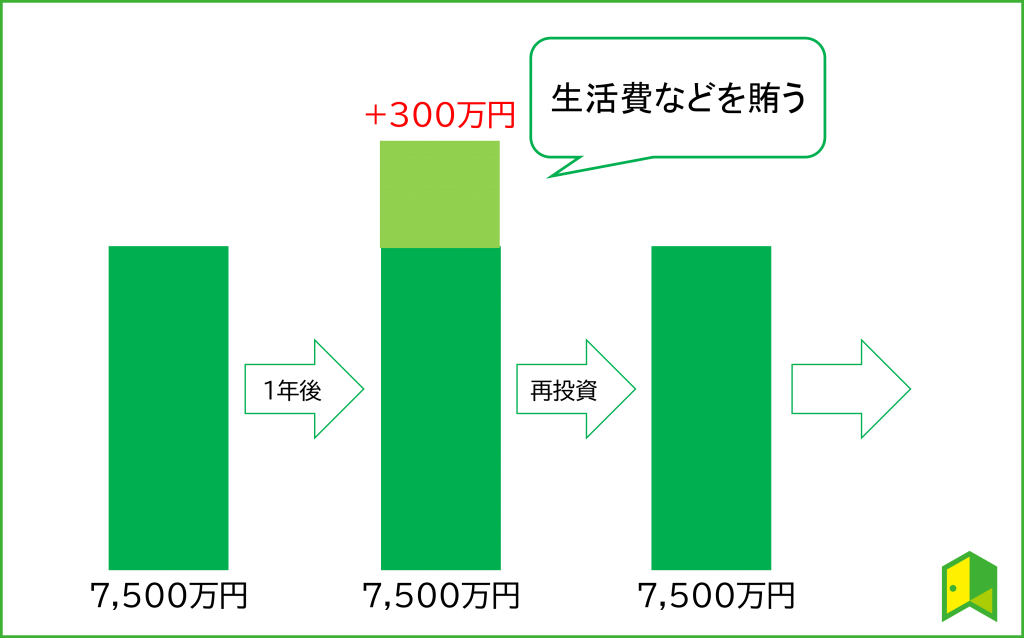 FIREにおける4％ルール