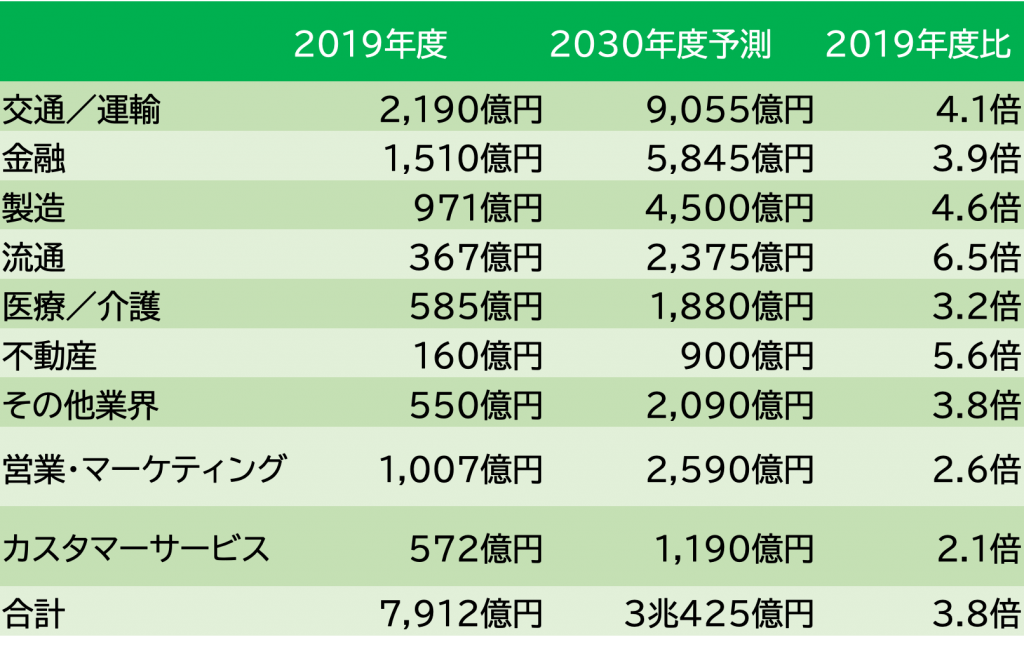 コアコンセプト　DX表