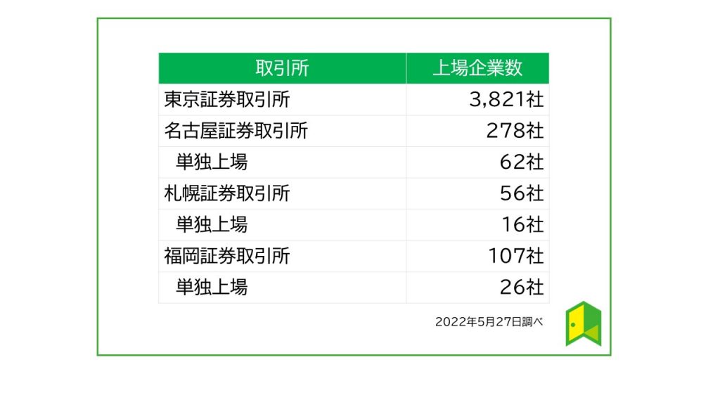 日本の株式市場について