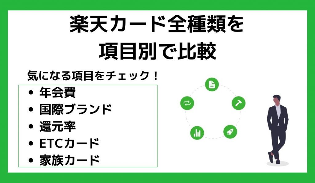 楽天カード全種類を項目別で比較