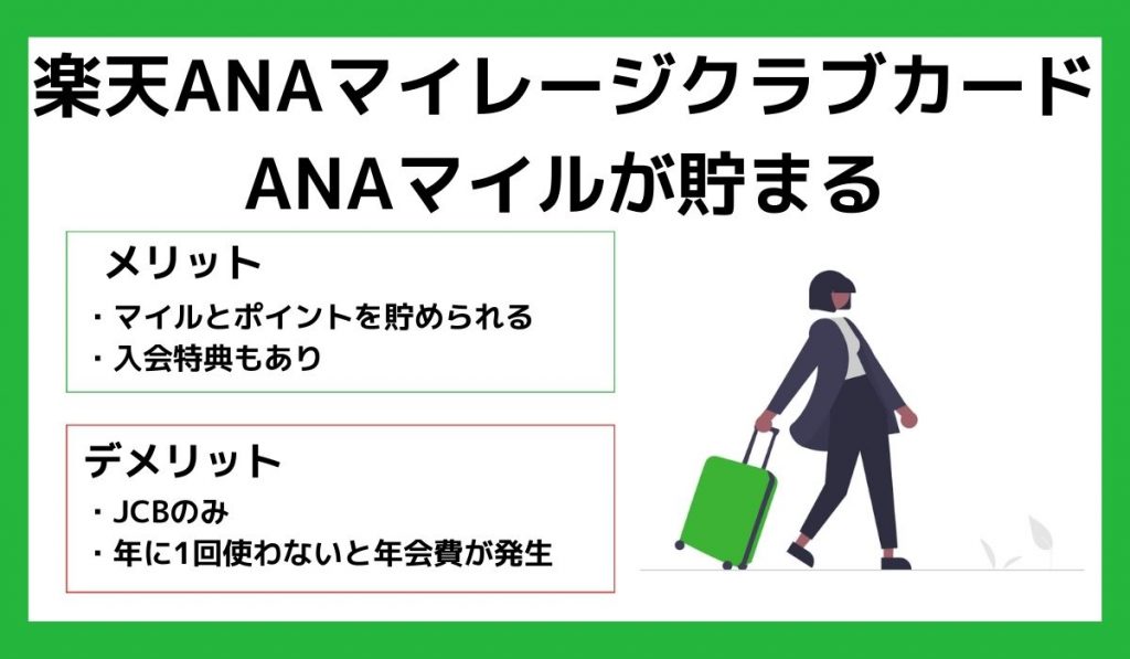 楽天ANAマイレージクラブカードはANAマイルが貯まる