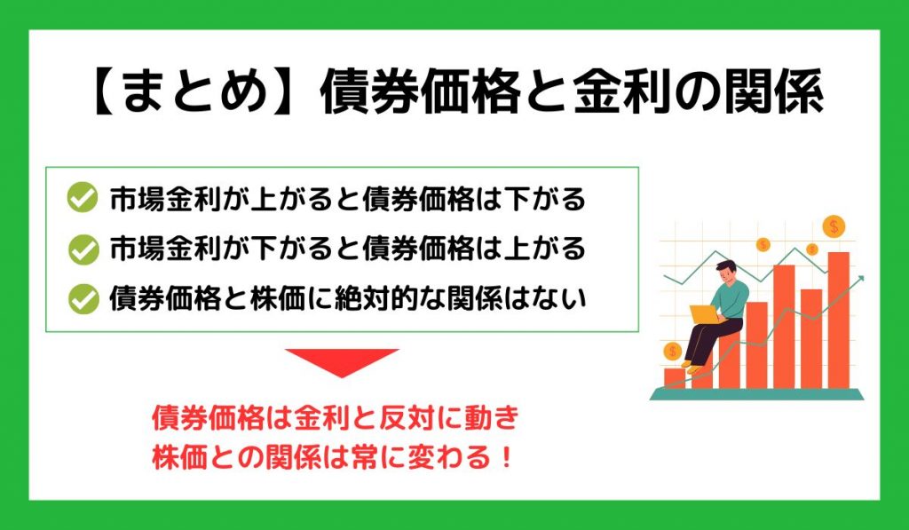 まとめ　債券価格と金利の関係