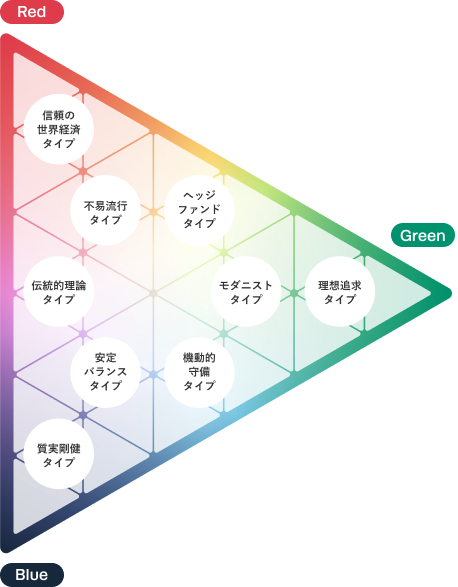 サステンの運用タイプ