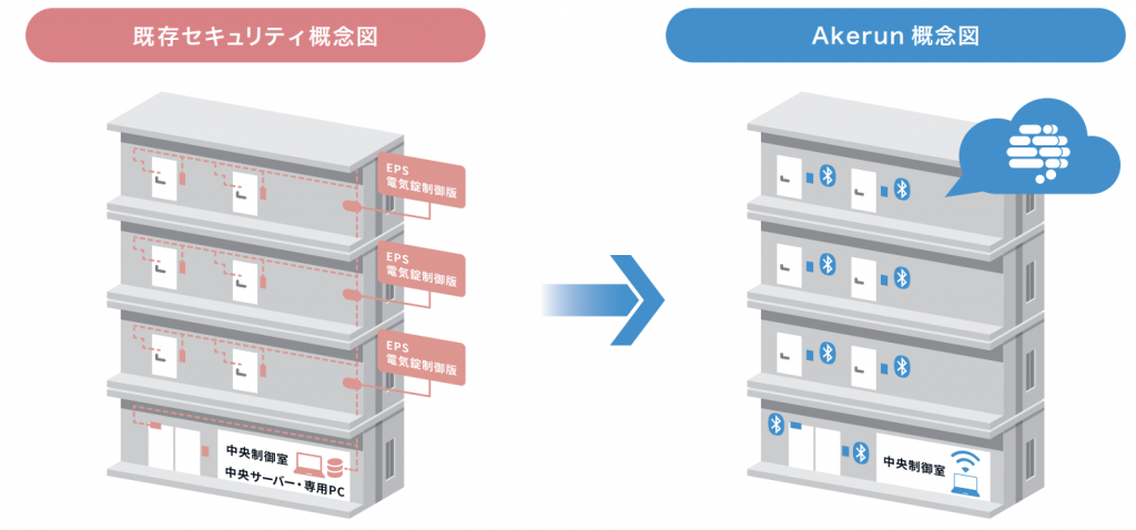 フォトシンス　事業2