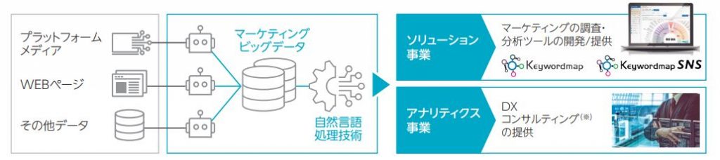 CINC 事業1