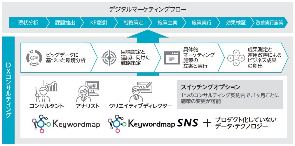 CINC 事業3