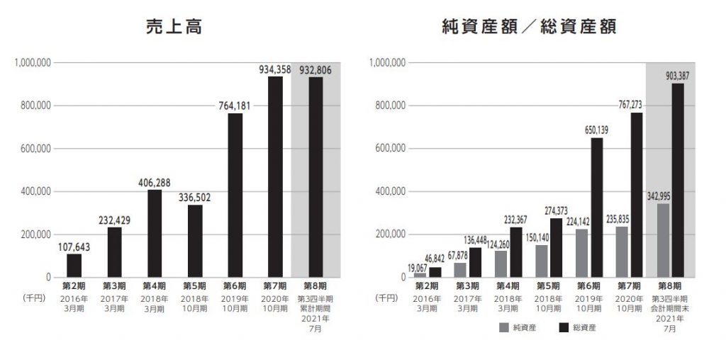 CINC 業績1