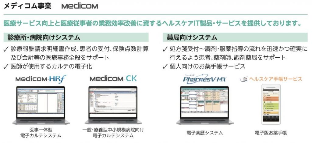 ヘルスケアソリューション事業の概要