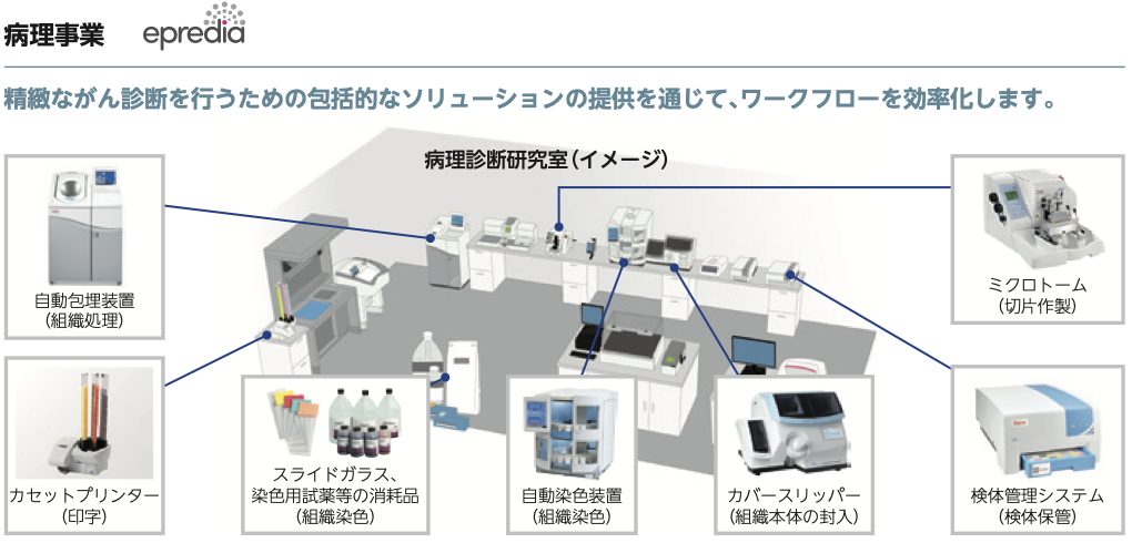 診断・ライフサイエンス事業の概要