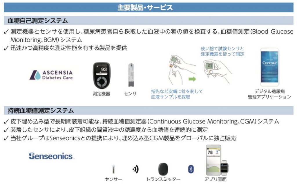 糖尿病マネジメント事業の概要