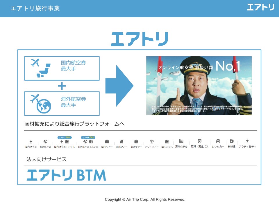 エアトリ旅行事業