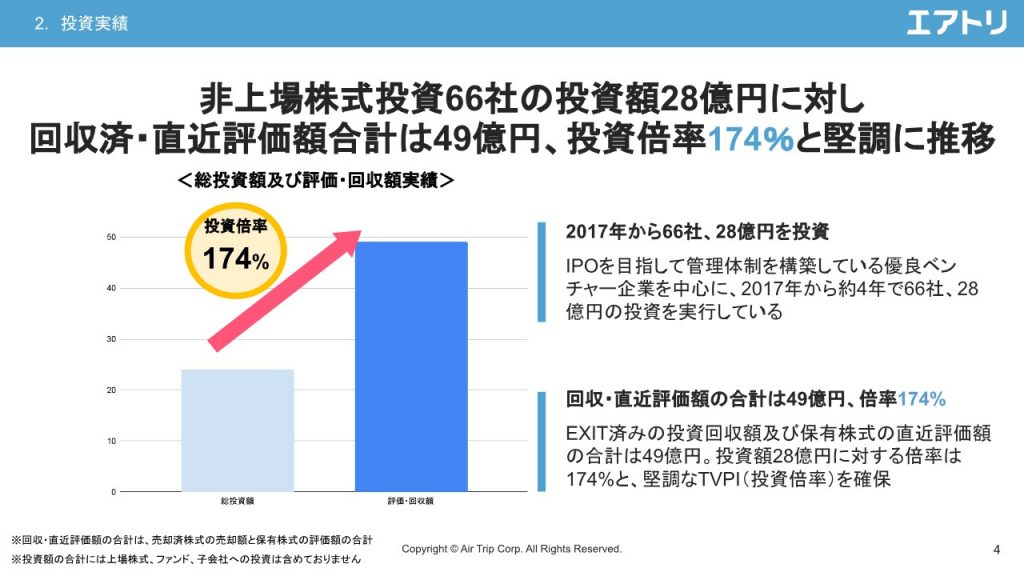 エアトリCVC・投資事業