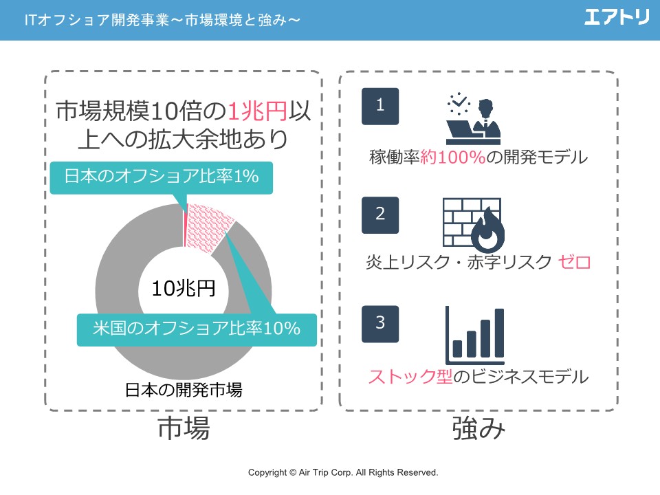 ITオフショア開発事業