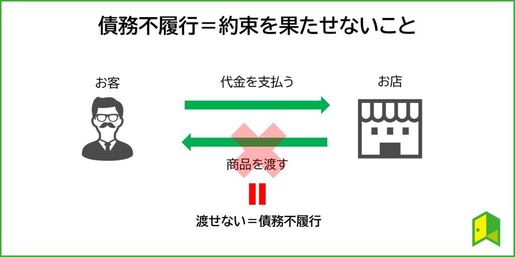 債務不履行