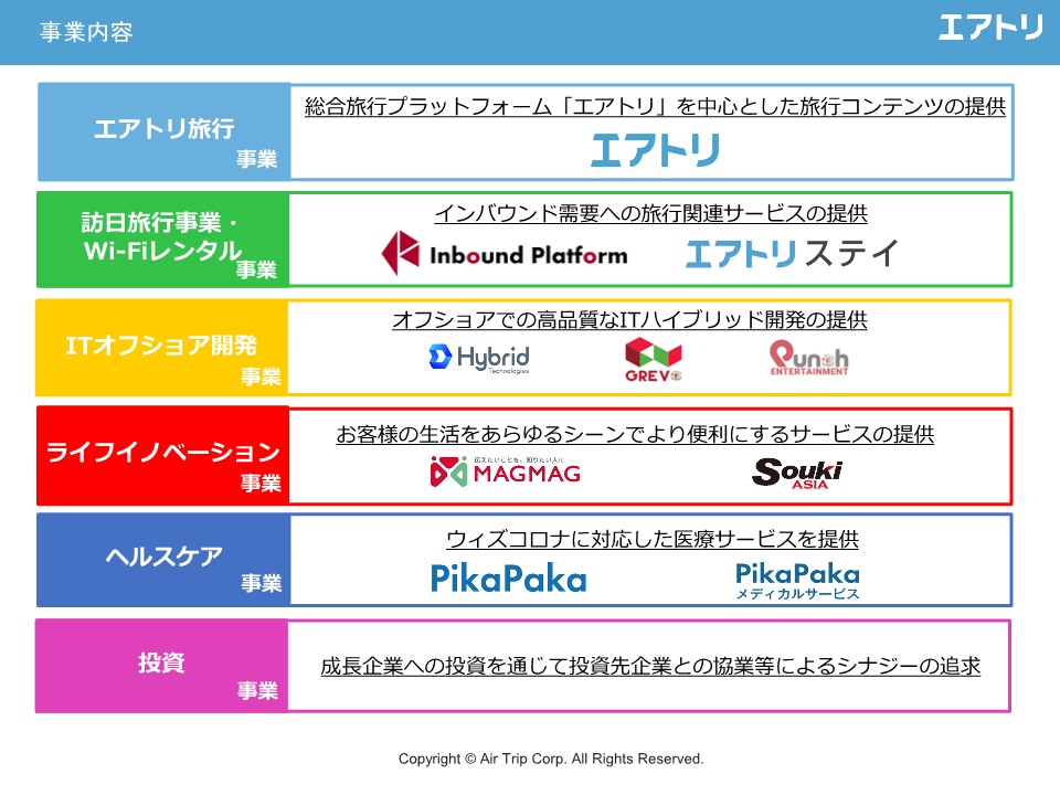 エアトリ事業内容