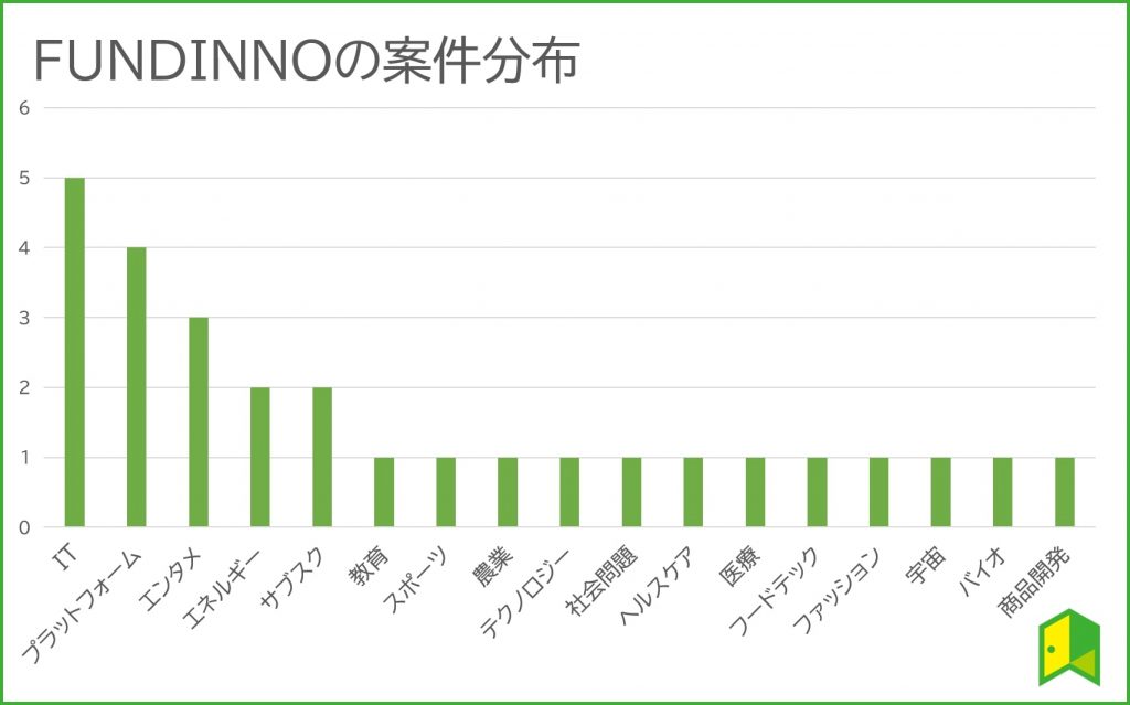 豊富なプロジェクト