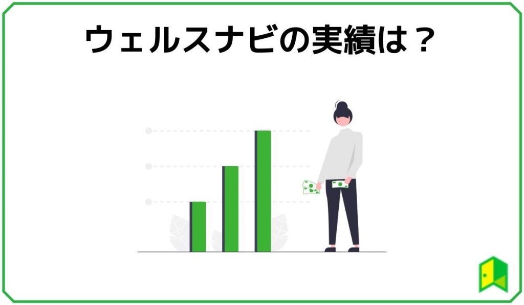 ウェルスナビ 見出し3