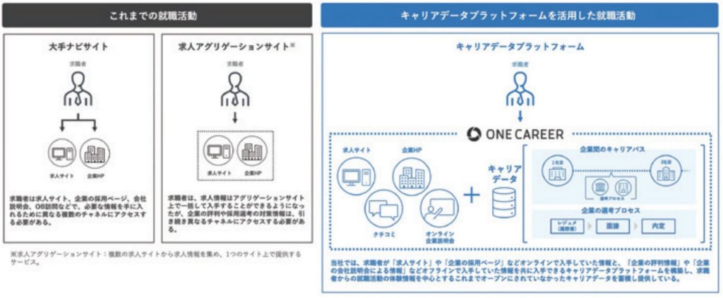 ワンキャリア 事業1