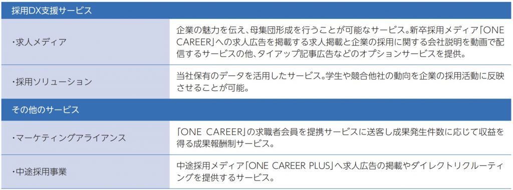 ワンキャリア 事業2
