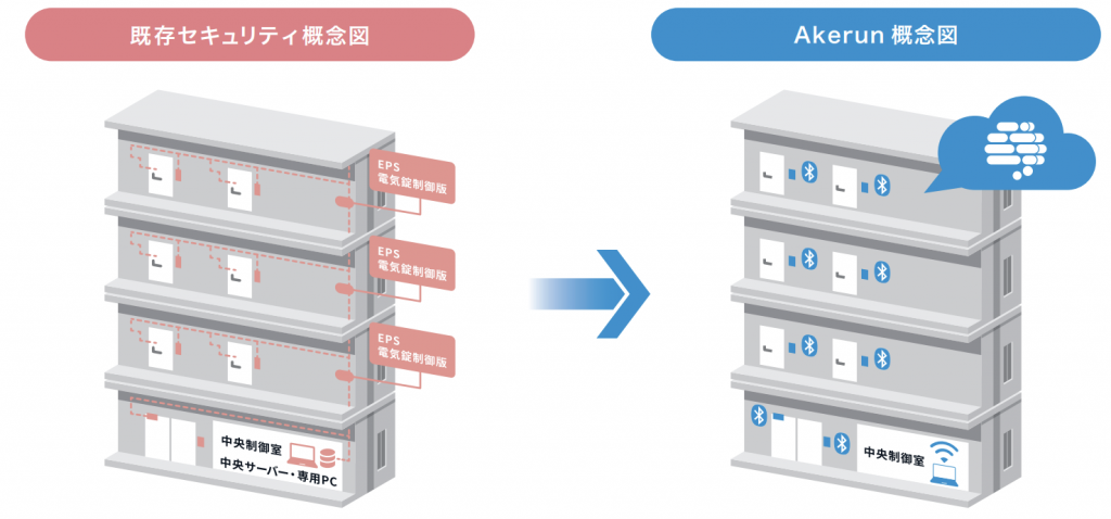 フォトシンス 事業2