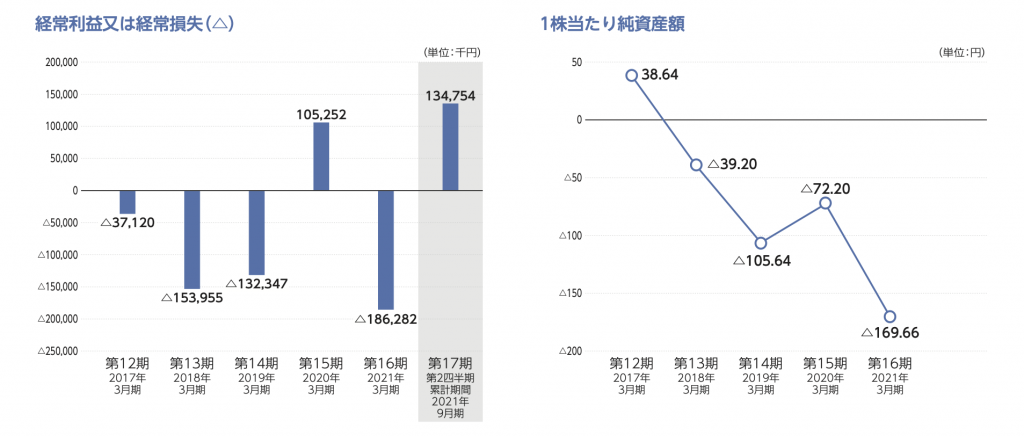 業績推移2