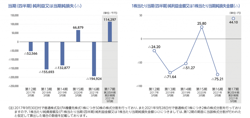 業績推移3