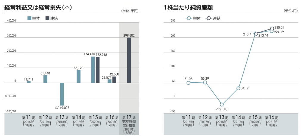 業績情報２