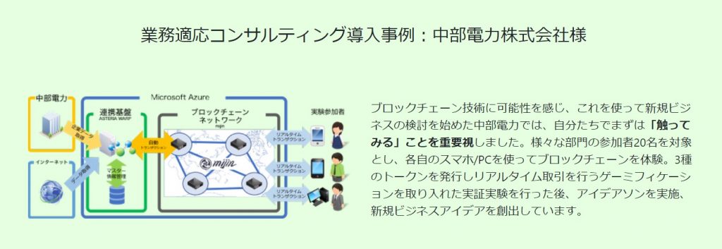 ブロックチェーン