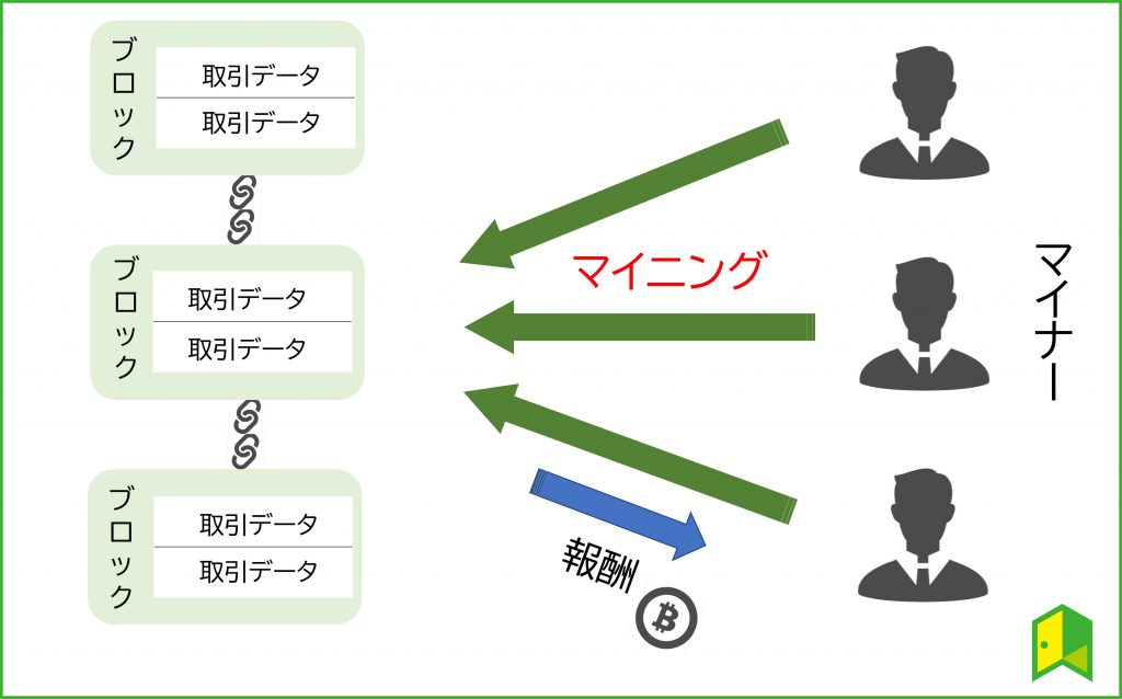 マイニングとは