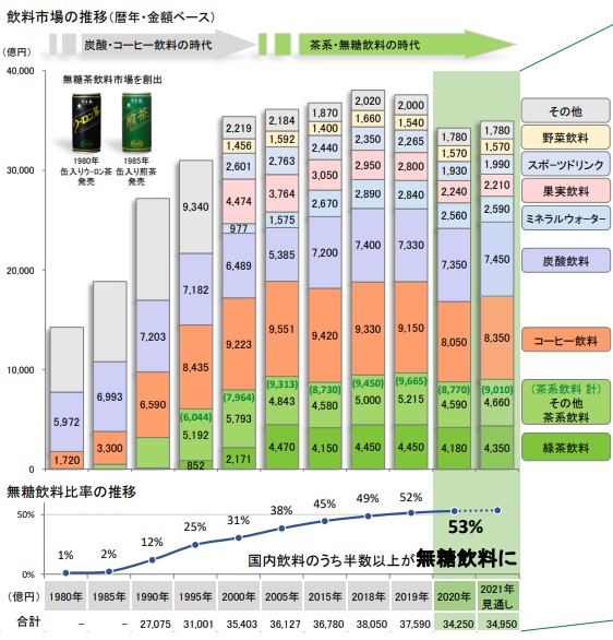 無糖