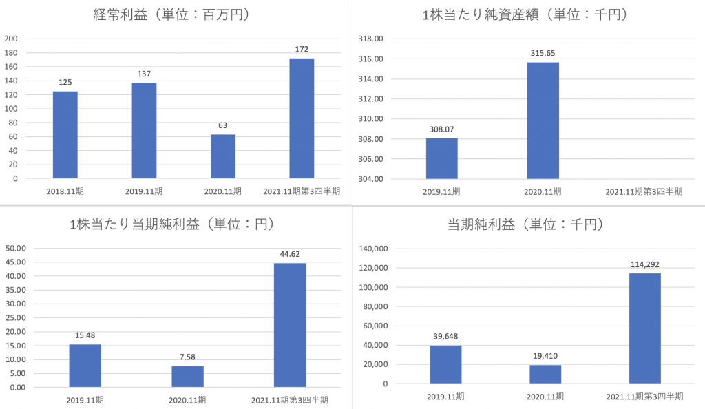 ラストワンマイル決算２