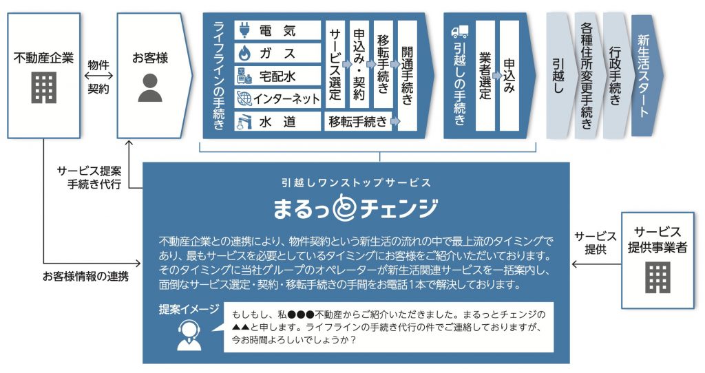 ラストワンマイル事業図