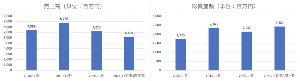 ラストワンマイル決算１