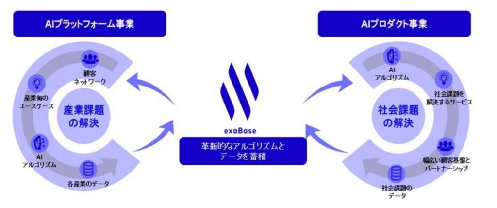 エクサウィザーズ_事業概要