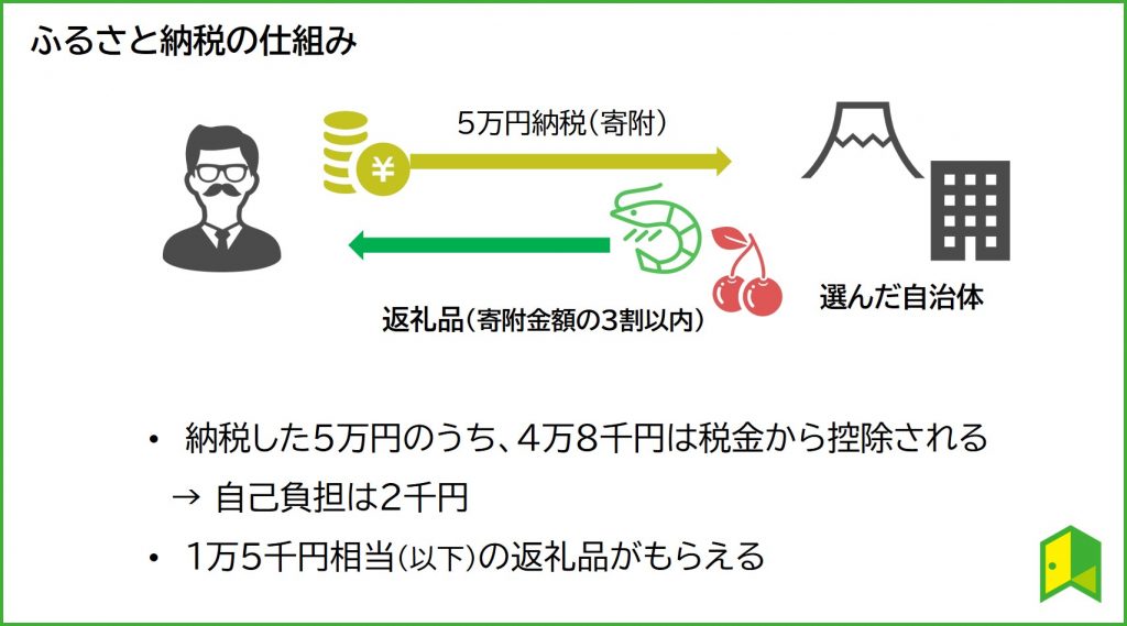 仕組み