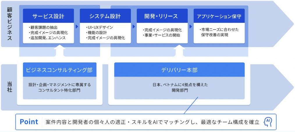 ハイブリッドテクノロジーズ事業内容