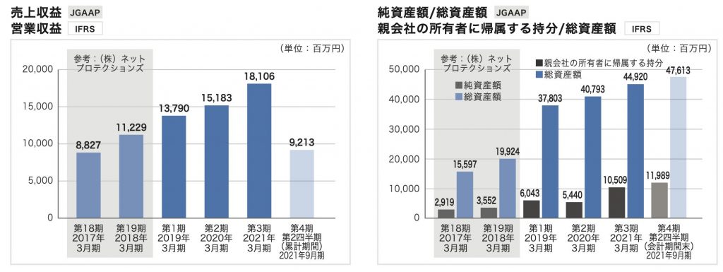 ネットプロテクションズの決算１