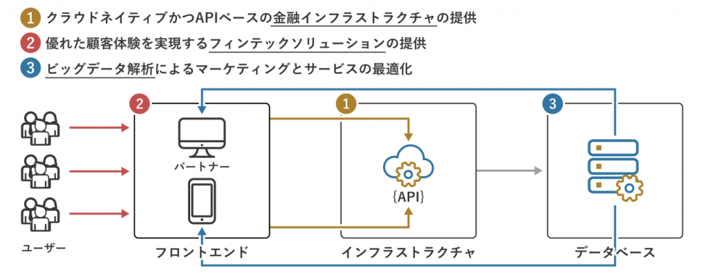フィンテキスト 事業2