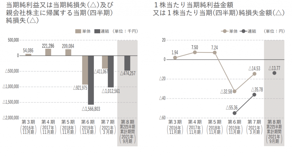 フィナテキスト 業績2