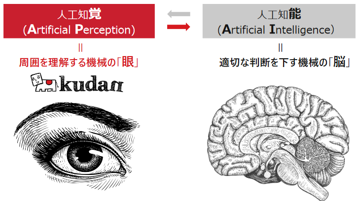 Kudan 事業1