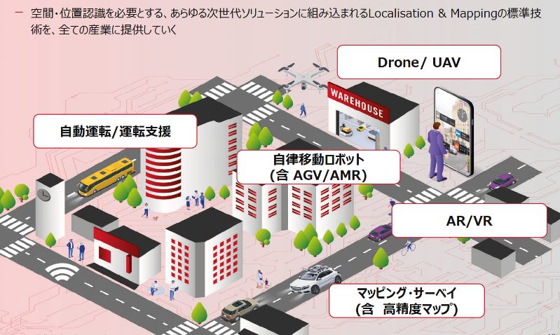 Kudan 事業3