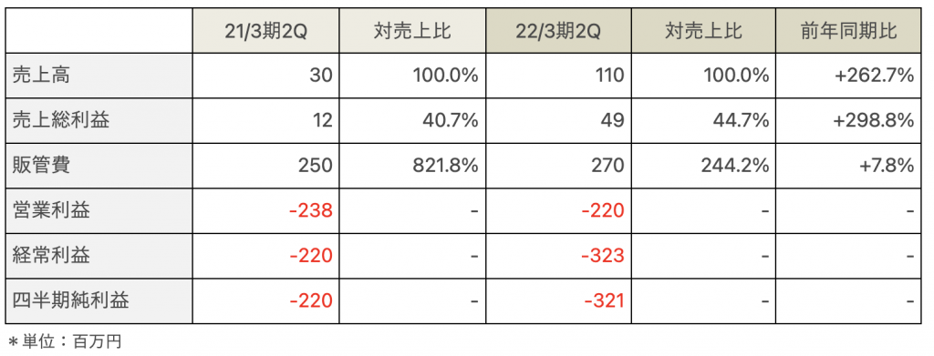 Kudan 業績1