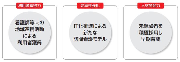 リカバリーインターナショナル　事業2