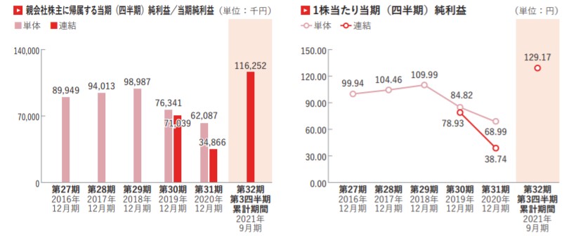 セイファート業績②