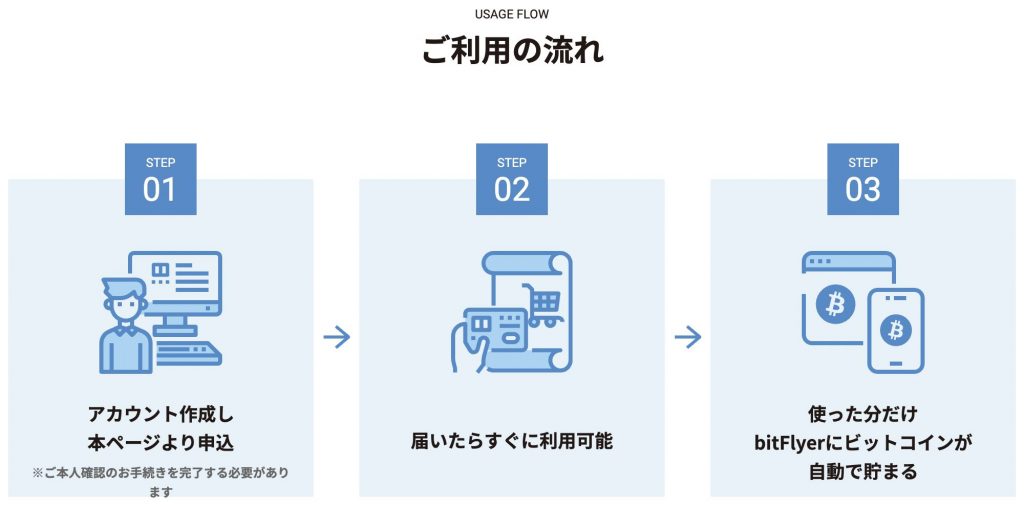 bitFlyerクレカの流れ