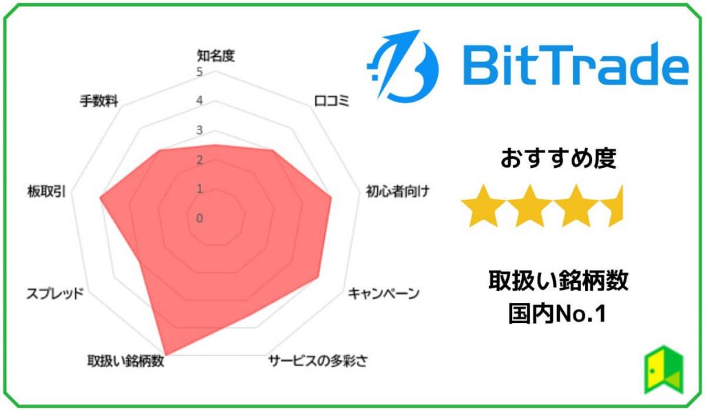 bittrade